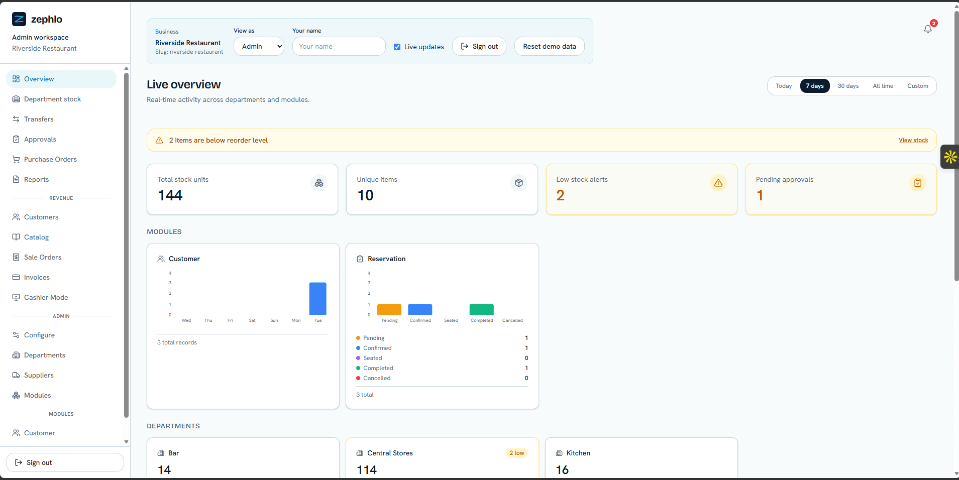 Zephlo ERP System